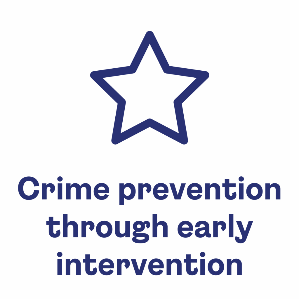 Crime Prevention