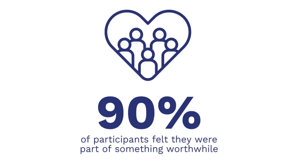 90% Worthwhile